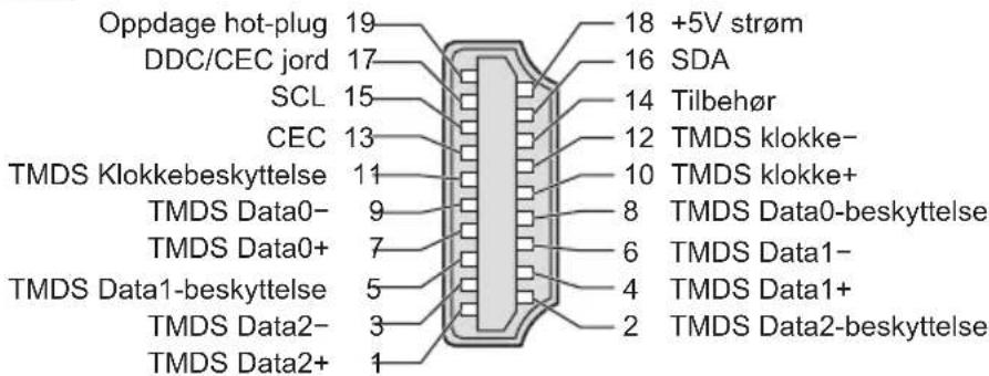 Oppdage hot-plug 19 DDC/CEC jord 17 SCL 15 CEC 13 TMDS Klokkebeskyttelse 11 TMDS Data0- 9 TMDS Data0+ 7 TMDS Data1-beskyttelse 5 TMDS Data2- 3 TMDS Data2+ 1 18 +5V strøm 16 SDA 14 Tilbehør 12 TMDS klokke- 10 TMDS klokke+ 8 TMDS Data0-beskyttelse 6 TMDS Data1- 4 TMDS Data1+ 2 TMDS Data2-beskyttelse