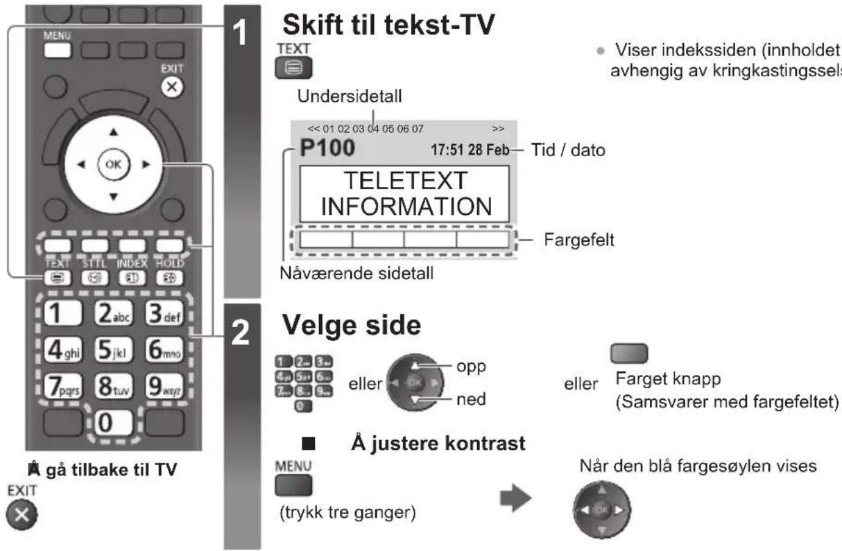 1 Skift til tekst-TV TEXT Undersidetall P100 17:51 28 Feb Tid / dato TELETEXT INFORMATION Nåværende sidetall 2 Velge side eller opp ned eller Farget knapp (Samsvarer med fargefeltet) A justere kontrast MENU (trykk tre ganger) → Når den blå fargesøylen vises gå tilbake til TV EXIT