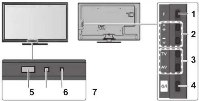 PANASONIC Viera TX-L37ET5Y - C.A.T.S. (Contrast Automatic Tracking System) -sensor - 1