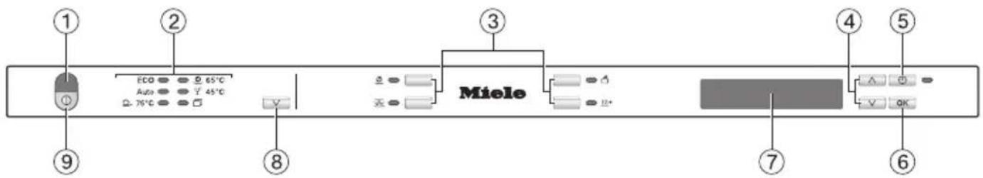 MIELE G 6860 - Betjeningspanel - 1