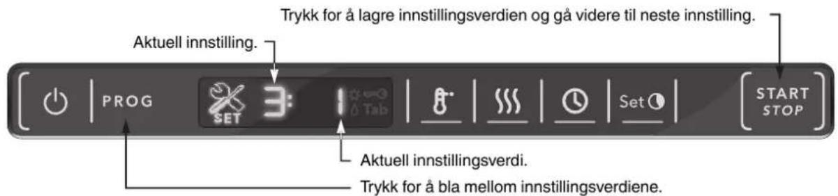 PROG SET 3: Tab Trykk for å lagre innstillingsverdien og gå videre til neste innstilling. Aktuell innstilling. Start STOP Aktuell innstillingsverdi. Trykk for å bla mellom innstillingsverdiene.