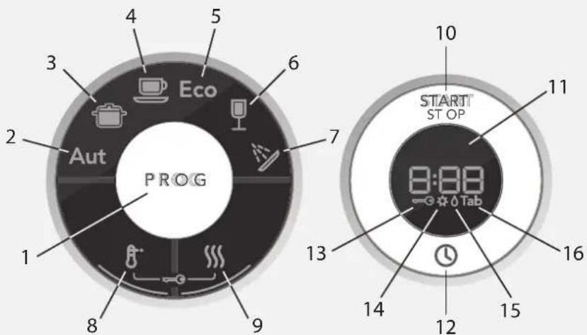 PROG 1 2 3 4 5 6 Eco Aut 7 8 9 10 STARTT STOP 11 8:88 0:88 Tab 12 13 14 15 16