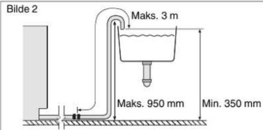 Bilde 2 Maks. 3 m Maks. 950 mm Min. 350 mm
