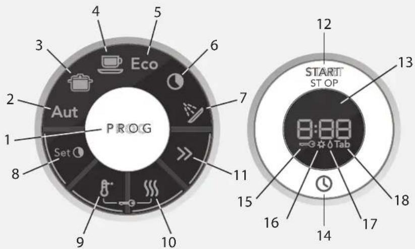 PROG 3 4 5 Eco 2 Aut 1 Set 8 9 10 11 11 15 16 17 18 12 START STOP 8:88 Tab