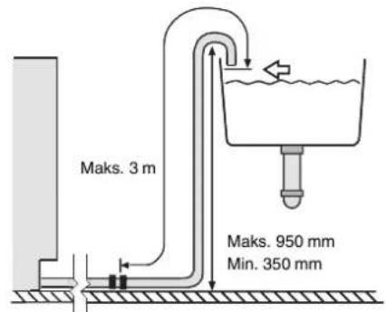Maks. 3 m Maks. 950 mm Min. 350 mm