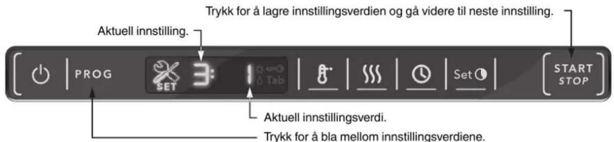 PROG SET 3: Tab Trykk for å lagre innstillingsverdien og gå videre til neste innstilling. Aktuell innstilling. Start STOP Aktuell innstillingsverdi. Trykk for å bla mellom innstillingsverdiene.