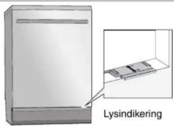 Lysindikering
