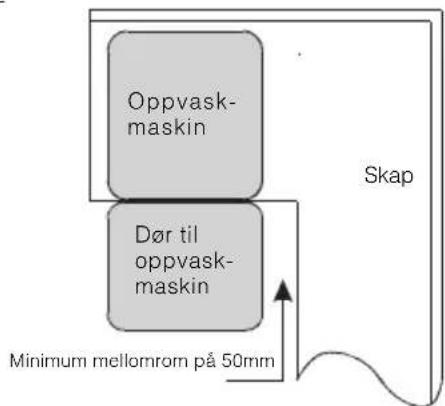 Beha BO 655 - Forarbeid før installasjon - 2