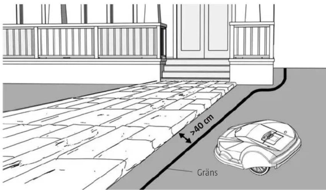 >40 cm Gräns