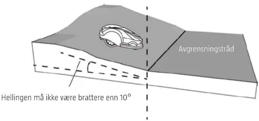 Avgrensningstråd Hellingen må ikke være brattere enn 10°