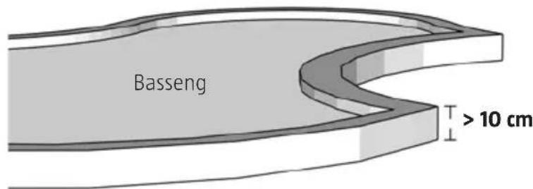 Meec Tools 721-296 - Dammer og svømmebassenger - 1