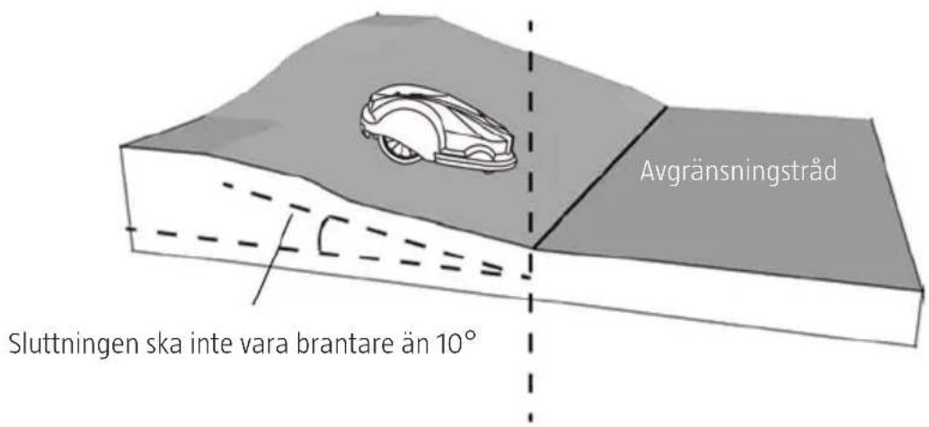 Sluttningen ska inte vara brantare än 10° Avgränsningstråd