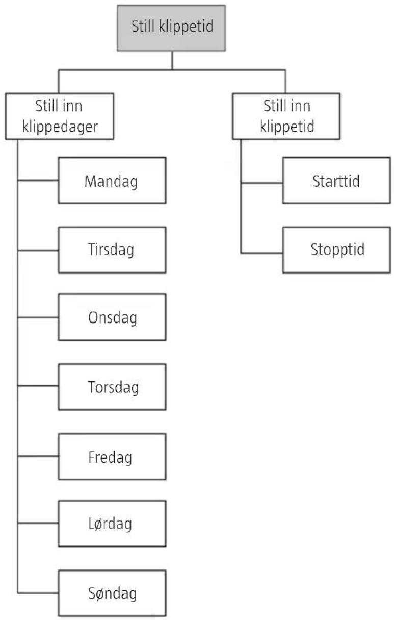 Meec Tools 721-296 - Menyer og funksjoner - 3
