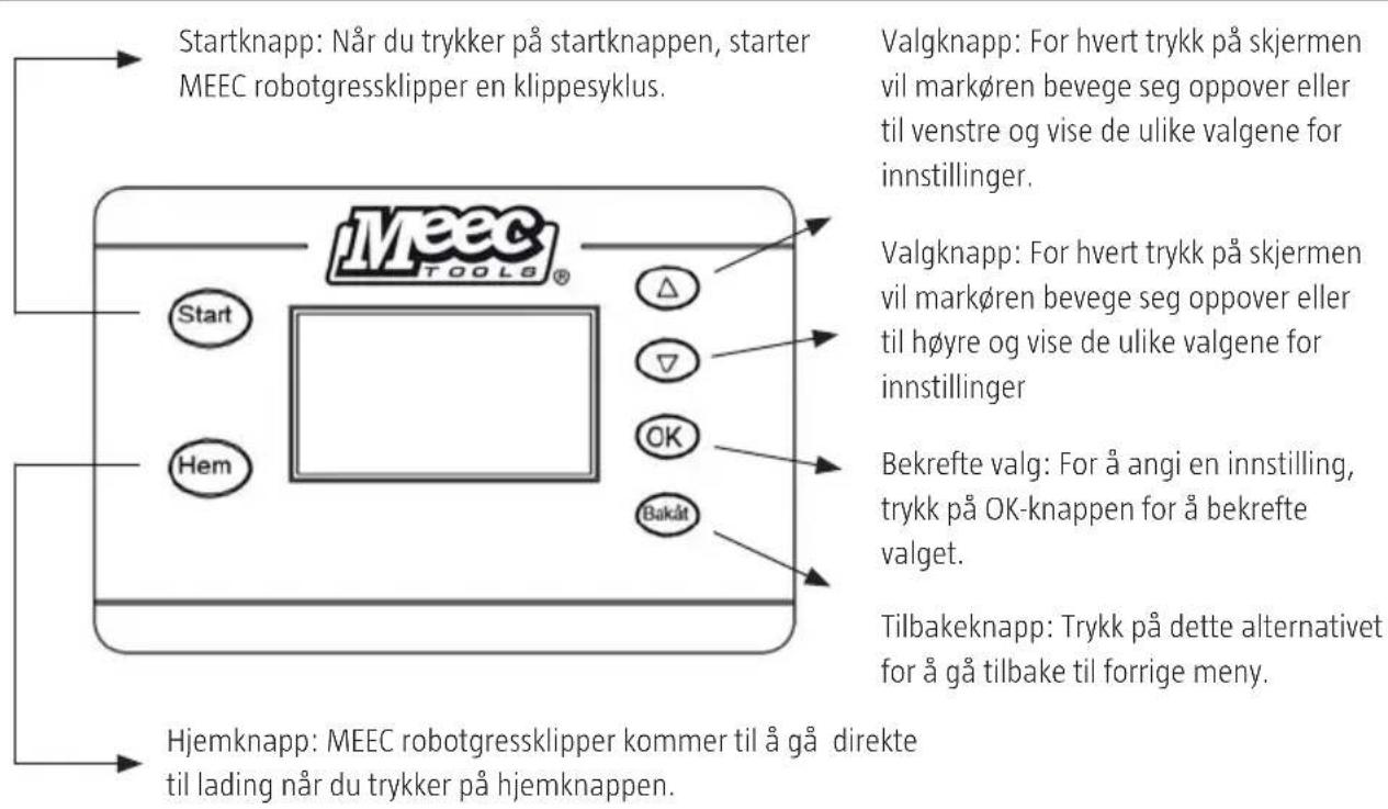 Startknapp: Når du trykker på startknappen, starter MEEC robotgressklipper en klippesyklus. Valgknapp: For hvert trykk på skjermen vil markøren bevege seg oppover eller til venstre og vise de ulike valgene for innstillinger. Valgknapp: For hvert trykk på skjermen vil markøren bevege seg oppover eller til høyre og vise de ulike valgene for innstillinger Bekrefte valg: For å angi en innstilling, trykk på OK-knappen for å bekrefte valget. Tilbakeknapp: Trykk på dette alternativet for å gå tilbake til forrige meny. Hjemknapp: MEEC robotgressklipper kommer til å gå direkte til lading når du trykker på hjemknappen.