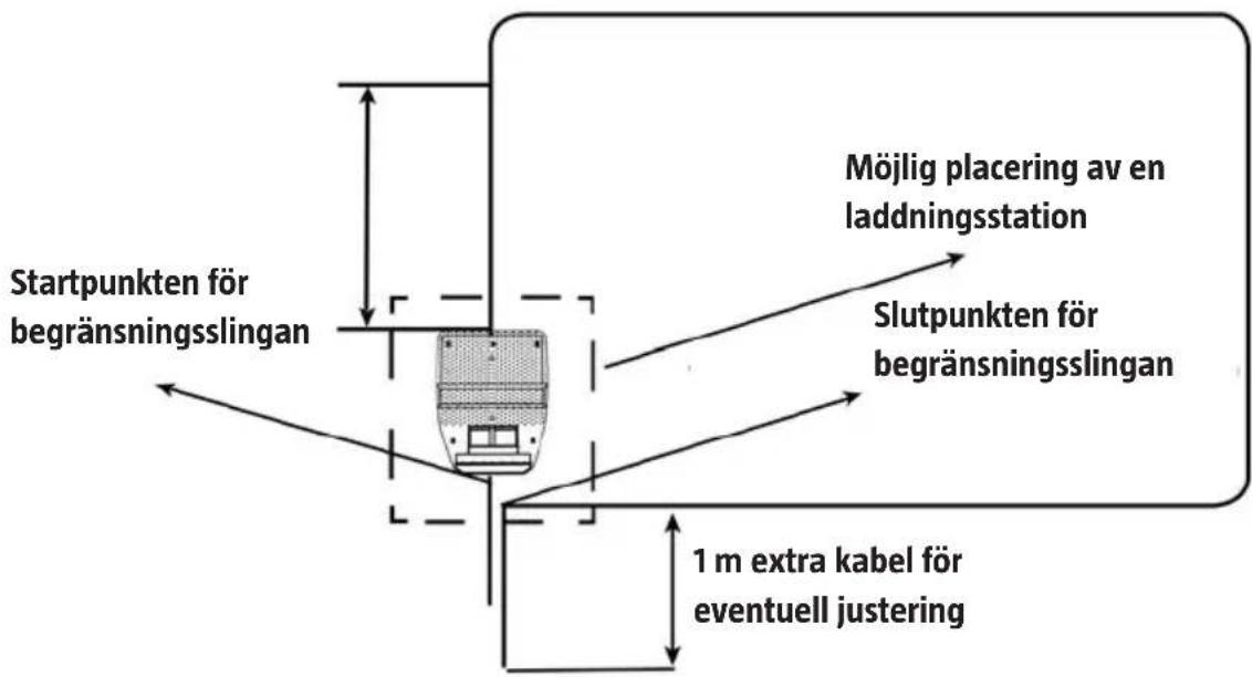 Meec Tools 721-296 - Lägg ut och pegga fast avgränsningstråden. - 2