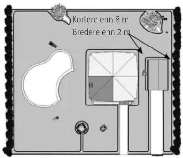 Kortere enn 8 m Bredere enn 2 m