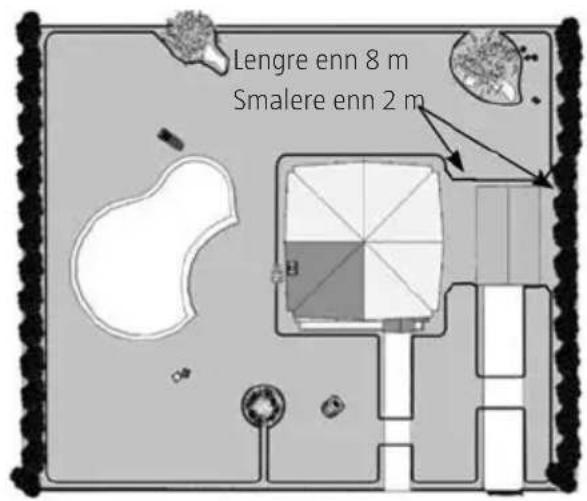 Lengre enn 8 m Smalere enn 2 m