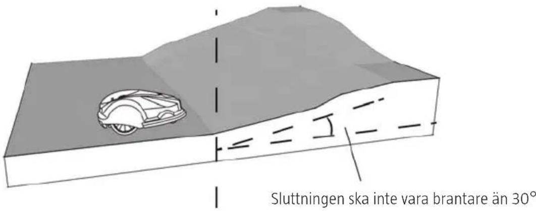 Sluttningen ska inte vara brantare än 30°