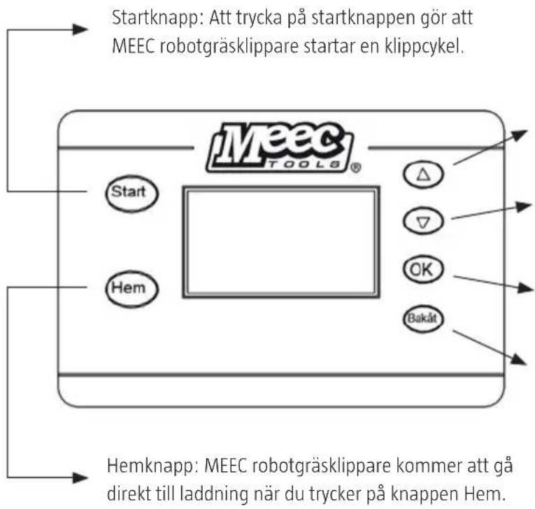 Startknapp: Att trycka på startknappen gör att MEEC robotgräsklippare startar en klippcykel. Start Hem MeeC TOOLS® Δ ▽ OK Bakåt Hemknapp: MEEC robotgräsklippare kommer att gå direkt till laddning när du trycker på knappen Hem.