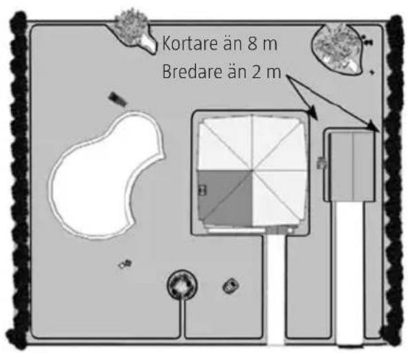 Kortare än 8 m Bredare än 2 m