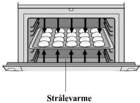 Strålevarme