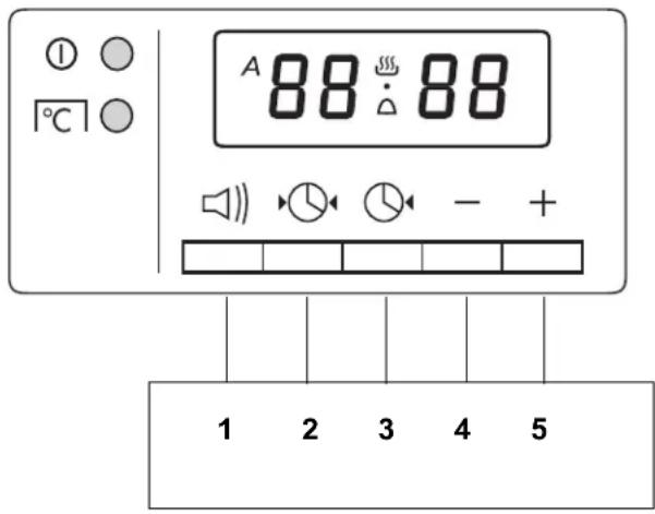 A 88 88 1 2 3 4 5