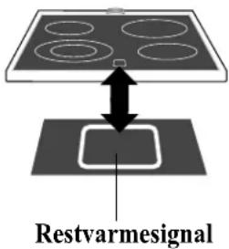 Restvarmesignal