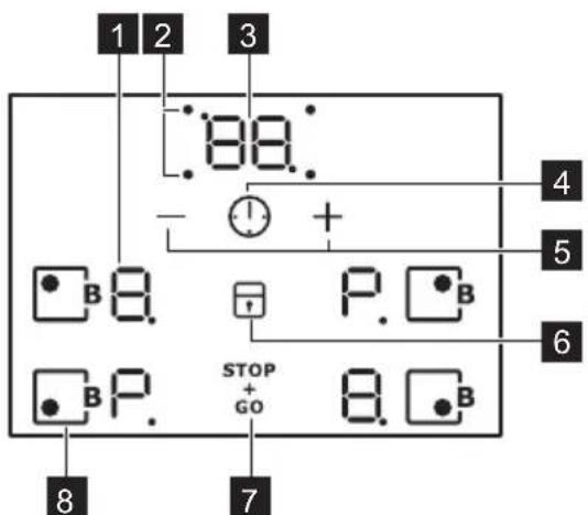 1 2 3 88. - + 4 5 6 B B P B STOP + GO B P 8 7