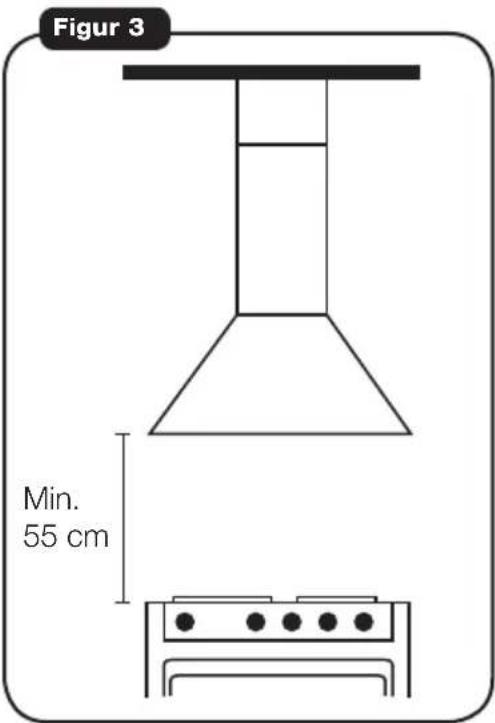 Figur 3 Min. 55 cm