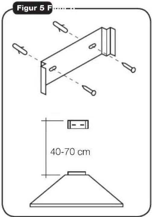 Figur 5 F 40-70 cm