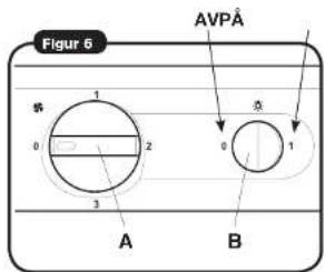 Figur 6 AVPA 1 2 3 0 A B 空 1