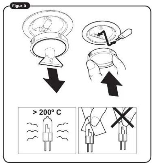 Figur 9 > 200° C