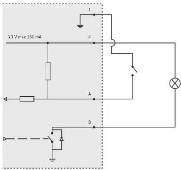 AXIS P5544 - Note - 1