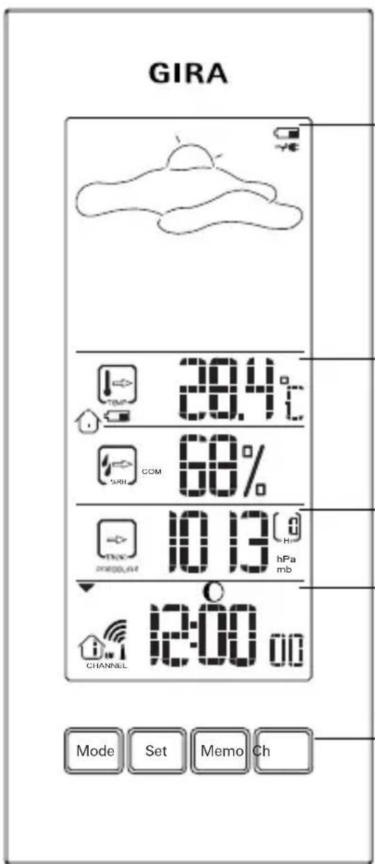 GIRA 38.4°C 68% 10 13 hPa mb 12:00 00 CHANNEL Mode Set Memo Ch