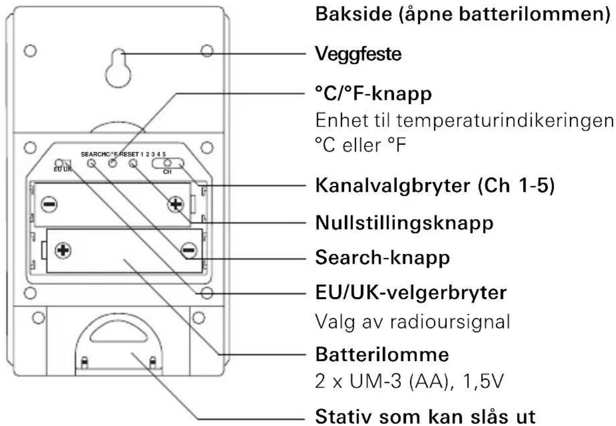 Bakside (åpne batterilommen) Veggfeste °C/°F-knapp Enhet til temperaturindikeringen °C eller °F Kanalvalgbryter (Ch 1-5) Nullstillingsknapp Search-knapp EU/UK-velgerbryter Valg av radioursignal Batterilomme 2 x UM-3 (AA), 1,5V Stativ som kan slås ut