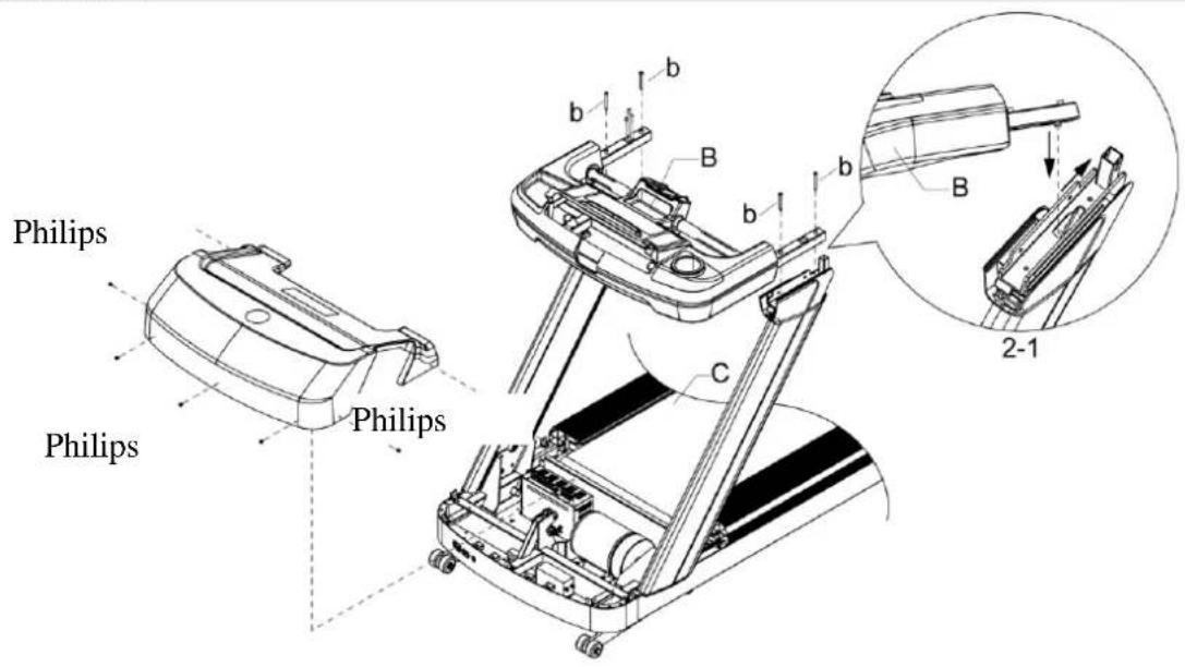 Philips Philips Philips B b b b C 2-1