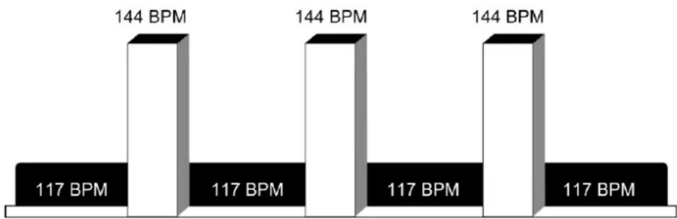 Sportsmaster T580LED - Interval Heart Rate Control - 2