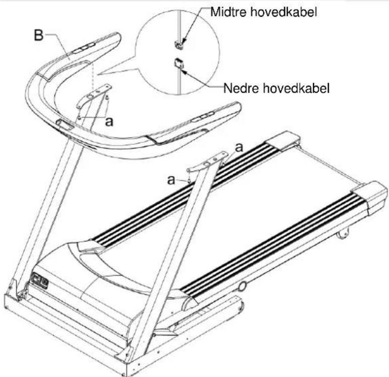 Midtre hovedkabel Nedre hovedkabel B a a a