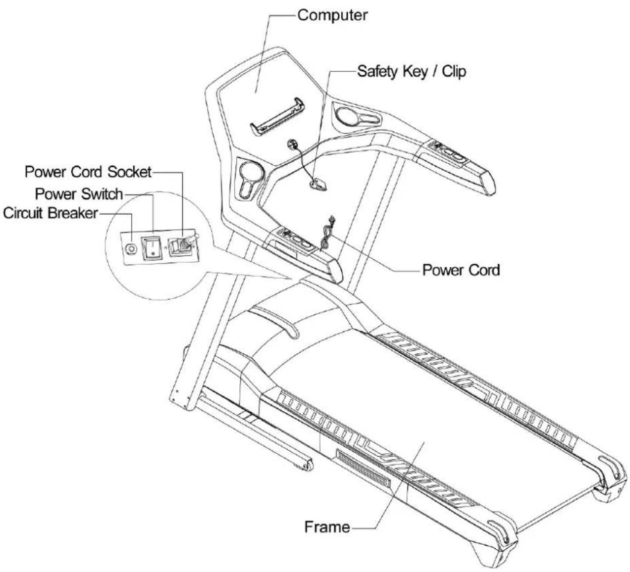 Computer Safety Key / Clip Power Cord Socket Power Switch Circuit Breaker Power Cord Frame