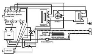 Magnus Commodus - Schema circuitului electric - 2