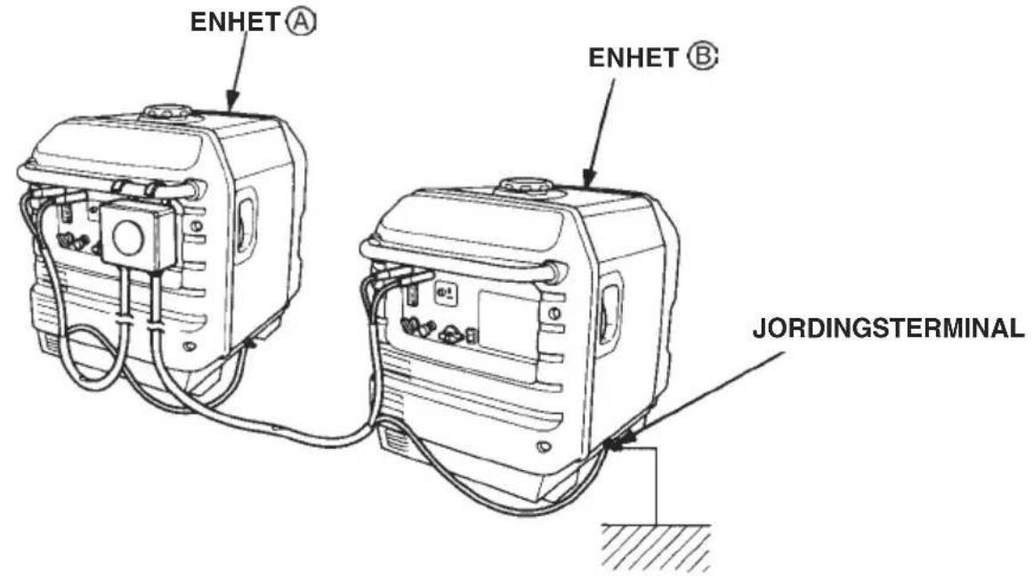 ENHET® ENHET® JORDINGSTERMINAL
