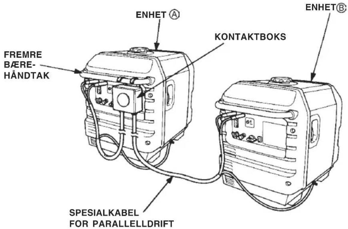 ENHET Ⓐ FREMRE BÆRE-HÅNDTAK KONTAKTBOKS SPESIALKABEL FOR PARALLELDRIFT ENHET Ⓑ