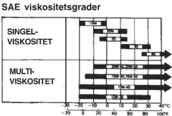 Honda EU26I - Kontroll av oljenivå - 1