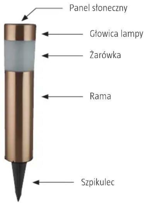 Panel słoneczny Głowica lampy Żarówka Rama Szpikulec