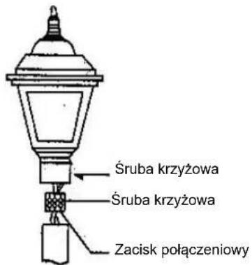 Anslut 422-210 - OPIS - 2