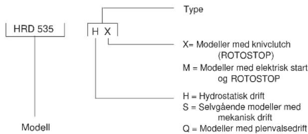 Honda HRD535 - INNHOLDSFORTEGNELSE - 1