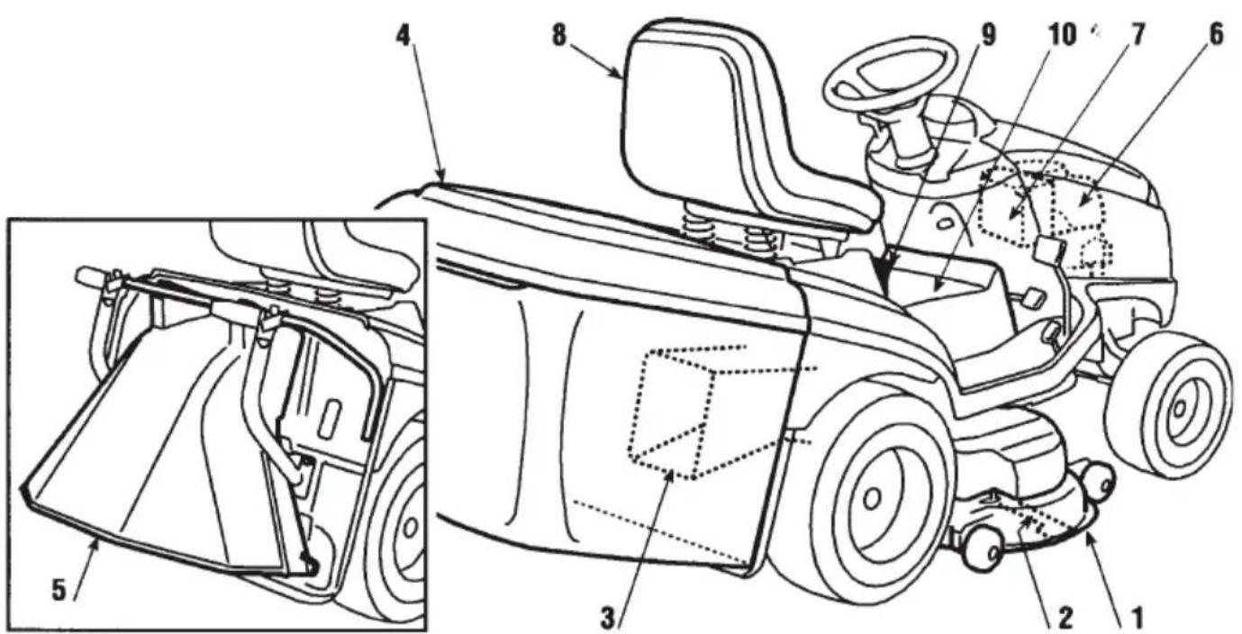 Honda HF2620HTE - IDENTIFISERING AV DE VIKTIGSTE DELENE - 1