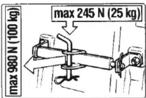 max 980 N (100 kg) max 245 N (25 kg)