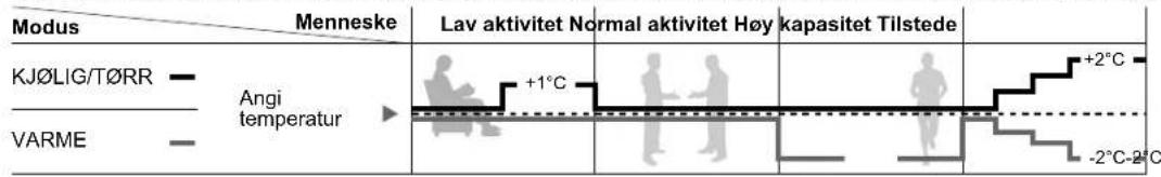 PANASONIC CX-VZ9SKE - Betjening av sensor for menneskelig aktivitet - 1