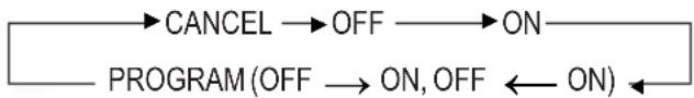 FUJITSU ASYA09LCC - ON og OFF tidsinnstillinger - 1